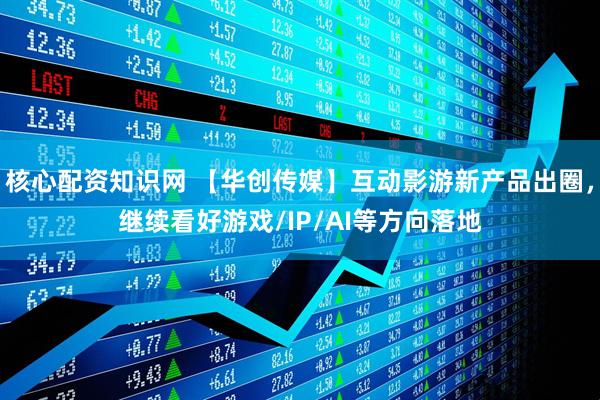 核心配资知识网 【华创传媒】互动影游新产品出圈，继续看好游戏/IP/AI等方向落地